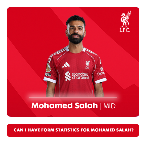 Mohamed Salah